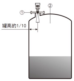 桿式雷達(dá)液位計(jì)儲(chǔ)罐安裝示意圖