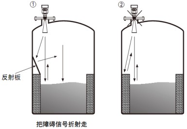 桿式雷達(dá)液位計(jì)儲(chǔ)罐正確錯(cuò)誤安裝對(duì)比圖