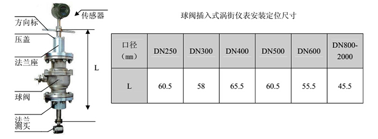 球閥插入式渦街流量計安裝注意事項(xiàng)