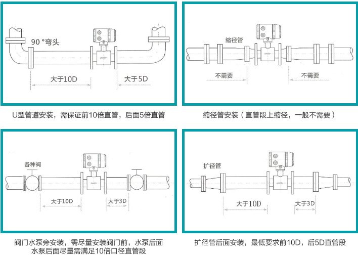 消毒水流量計安裝注意事項(xiàng)