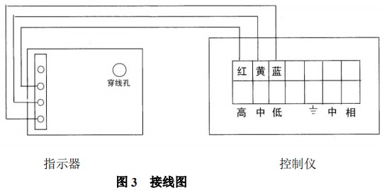 螺紋金屬管浮子流量計(jì)報警開關(guān)裝置接線圖